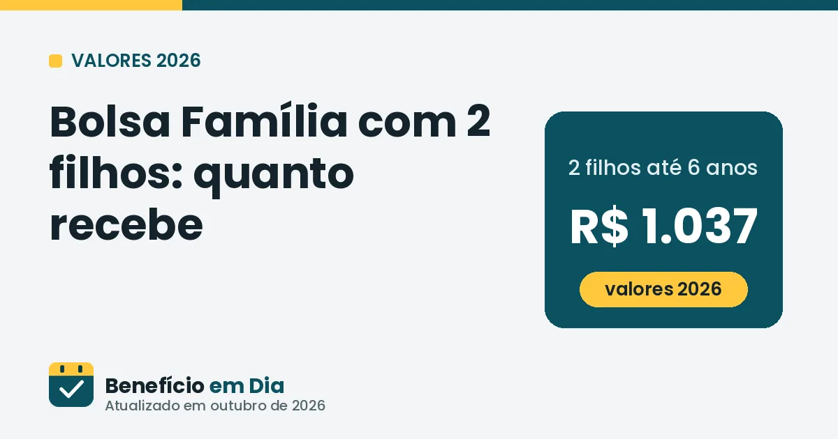 Bolsa Família com 2 filhos: quanto recebe em 2026