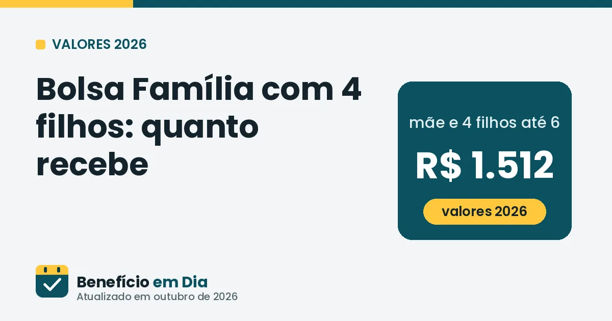 Bolsa Família com 4 filhos: quanto recebe em 2026