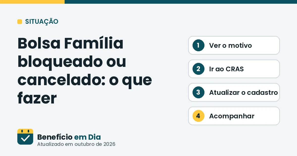 Bolsa Família bloqueado ou cancelado: o que fazer
