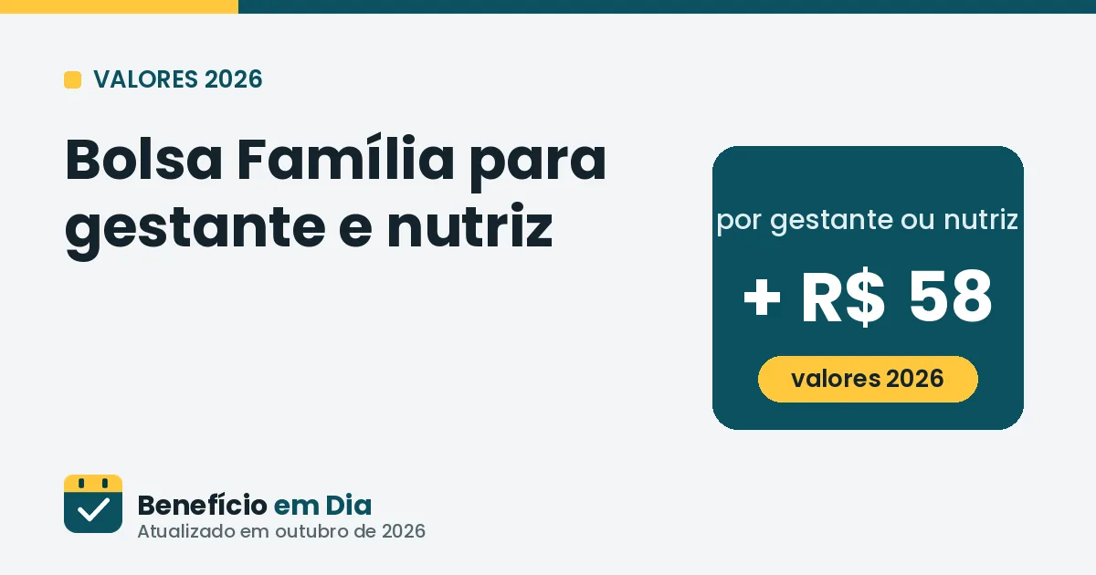 Bolsa Família para gestante e nutriz em 2026