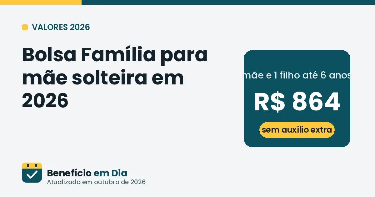 Bolsa Família para mãe solteira: quanto recebe em 2026