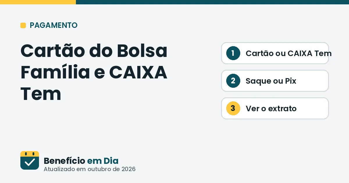 Cartão do Bolsa Família e CAIXA Tem