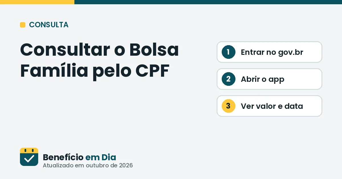 Como consultar o Bolsa Família pelo CPF