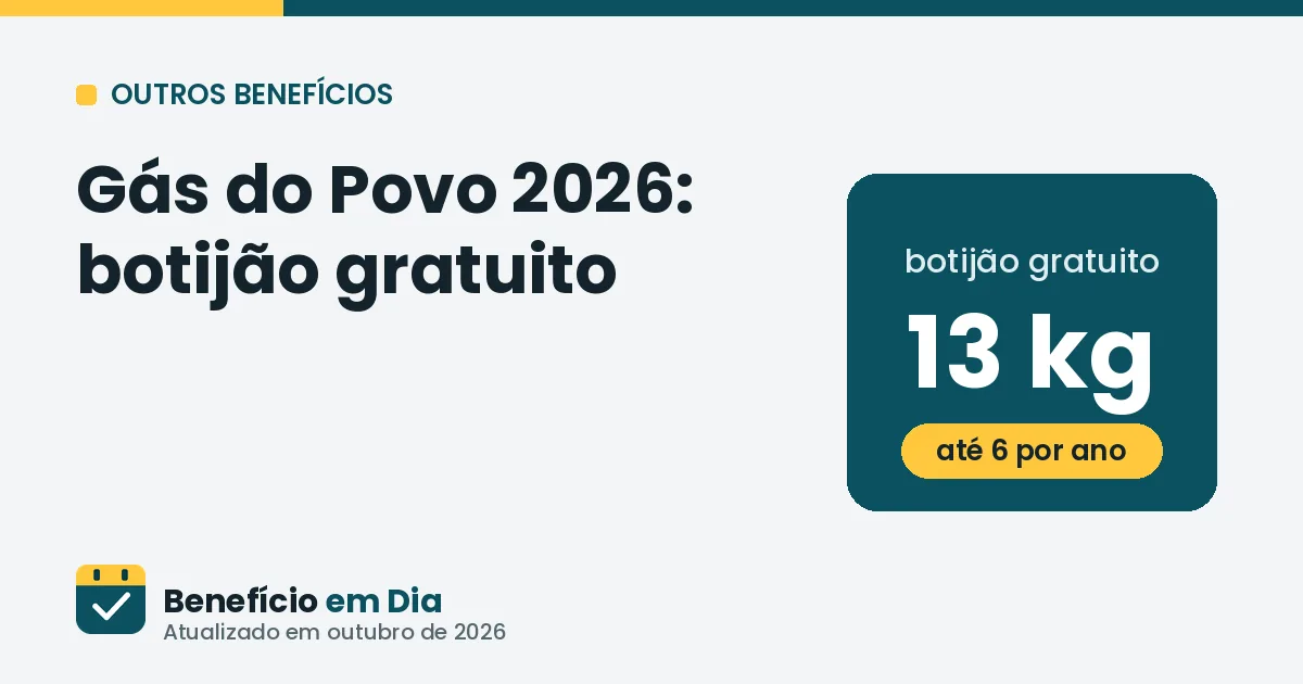 Gás do Povo 2026: quem tem direito e como retirar