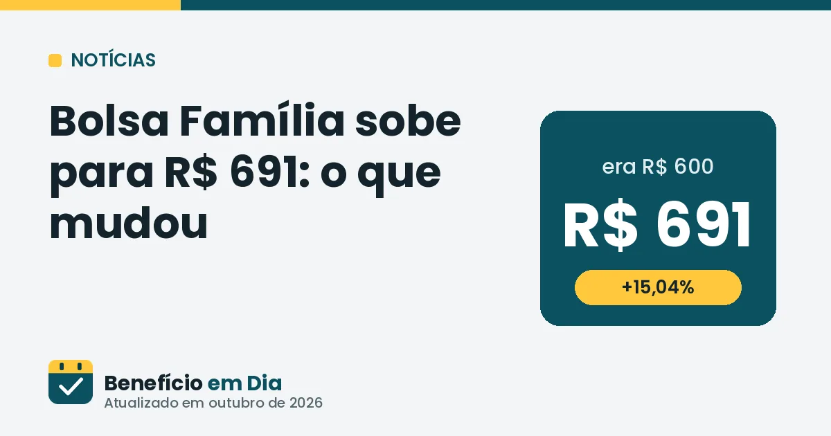 Bolsa Família sobe para R$ 691: o que mudou