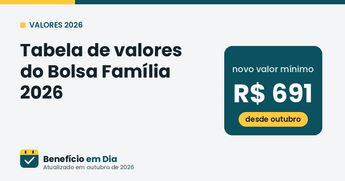 Tabela de valores do Bolsa Família 2026